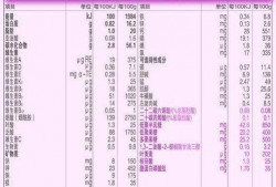 最新爆料配方大全表格图片,配方大全表格深度解析
